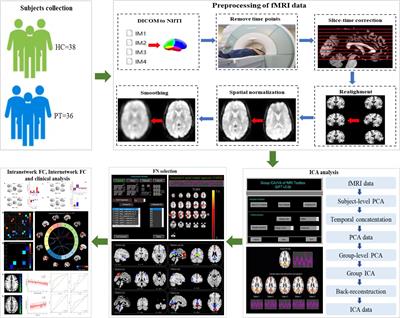Brain network functional connectivity changes in long illness duration chronic schizophrenia